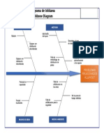 Diagrama de Ishikawa