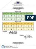 Grade 7 Level: Mathematics Department LR Monitoring of Modules and LAS SY 2020-2021