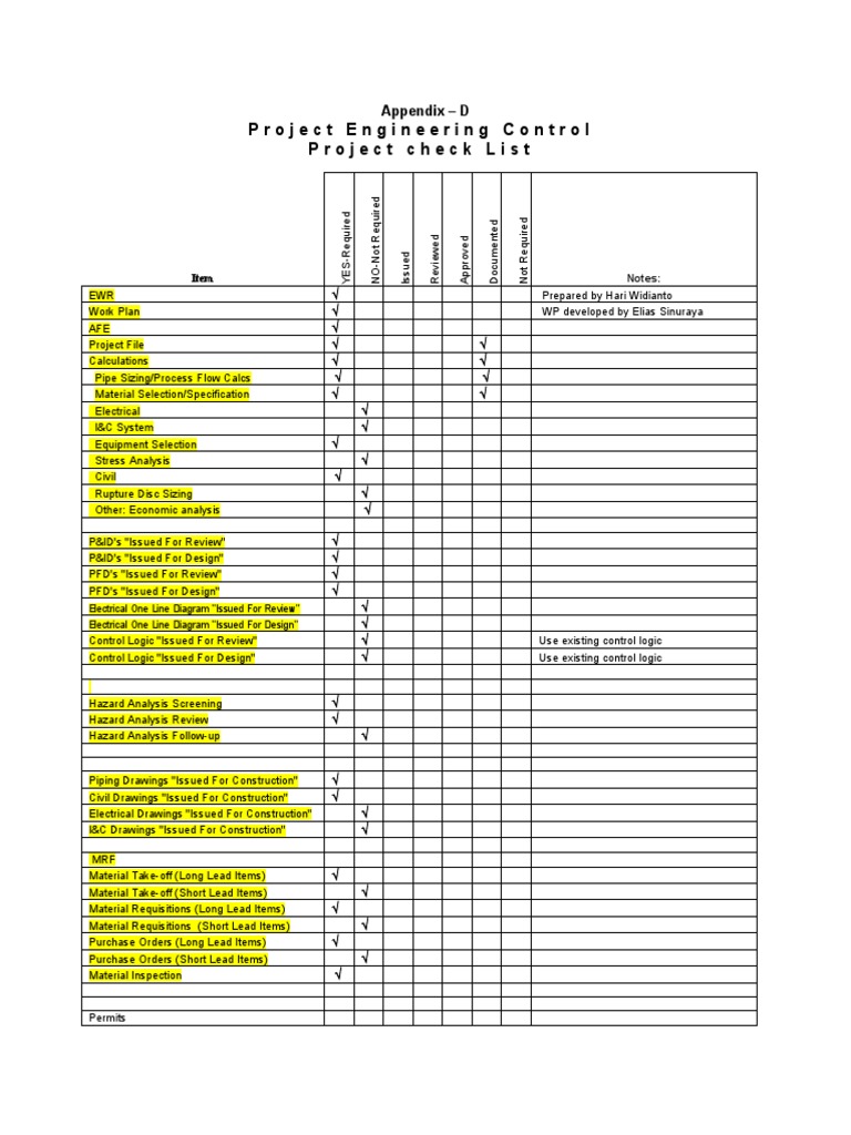 Appendix D - Project Check List | PDF | Engineering | Mechanical ...