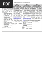 S4.1 - Scaffolds For Transfer Sample