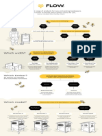 Flow WhichFlowHive DecisionChart 0221