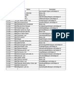 Data Akun Pembelajaran 2021