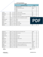 Daftar Siswa Yang Bermasalah