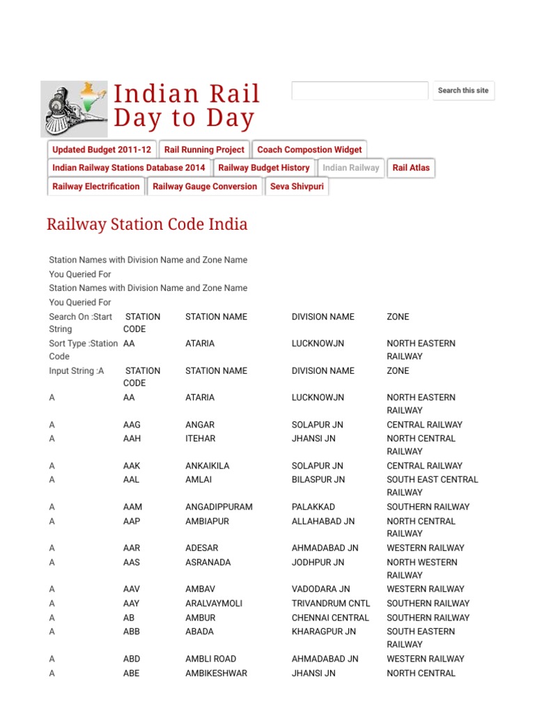 Railway Station Code Pdf Transport Gujarat