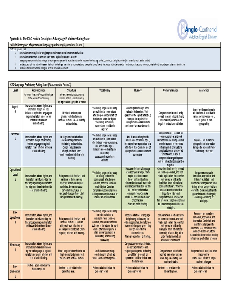 ICAO Language Proficiency Scale Descriptors | PDF | Stress (Linguistics ...