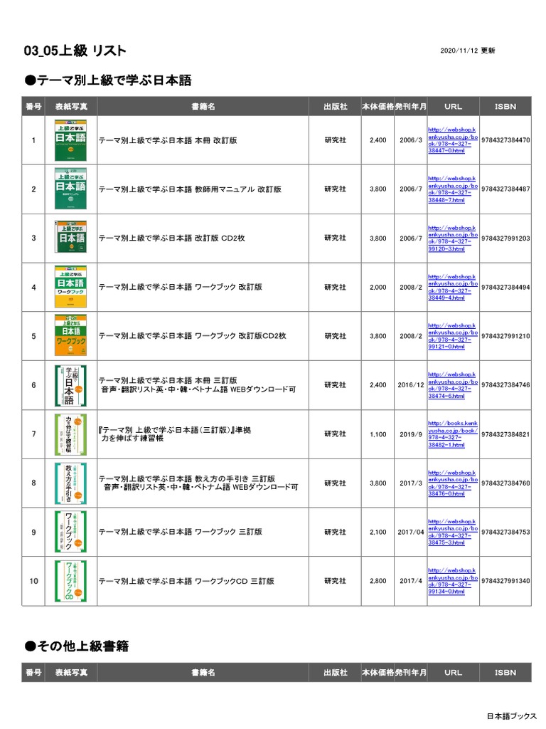 05 05上級リスト | PDF