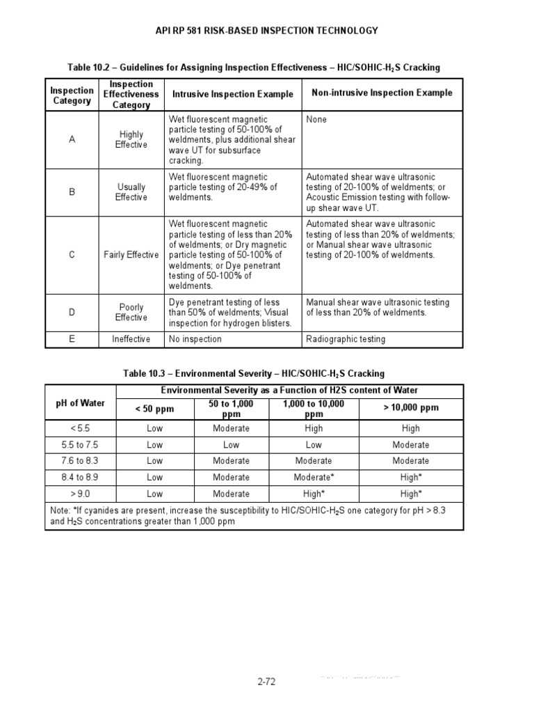 Guidelines For Assigning Inspection Effectiveness HIC SOHIC.H2S