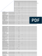 LLB I Results