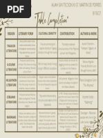 "Table Completion": Region Literary Form Contribution Author & Work