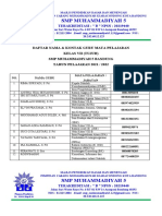 Daftar No. Kontak Guru Mapel SMPM5 Kelas 7, 8, 9