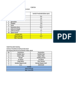 Hasil Pengelolaan Data SIK