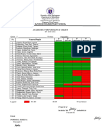 Academic-Performance-Chart - 5 Aguinaldo 2020-2021