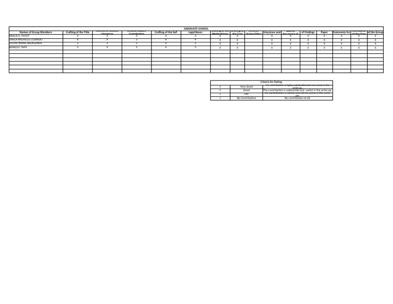 Format of The Assessment For Group Leaders and Members AMR | PDF ...