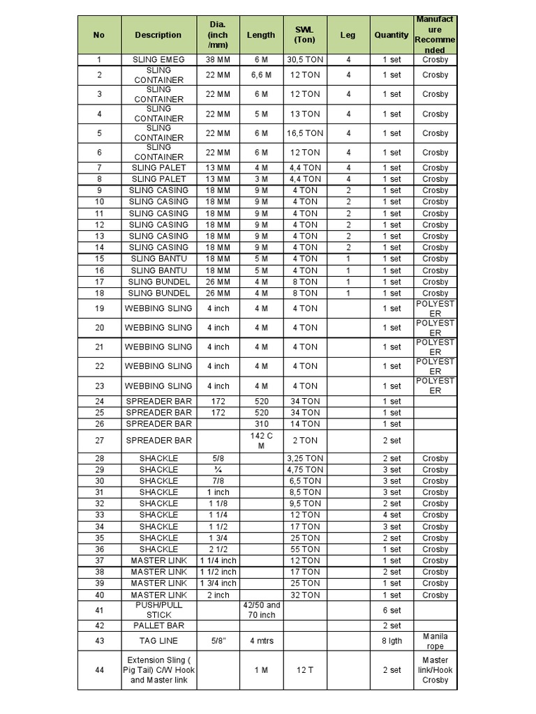 List Lifting Gear PDF