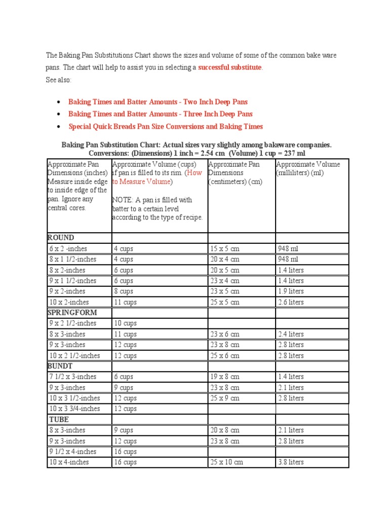 The Baking Pan Substitutions Chart Shows The Sizes and Volume of Some