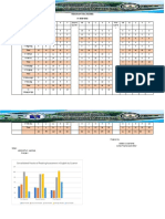 Results of Oral Reading SY 2020-2021