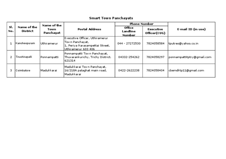 Smart TPs | PDF