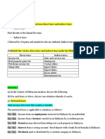 Direct vs indirect taxes in Malaysia