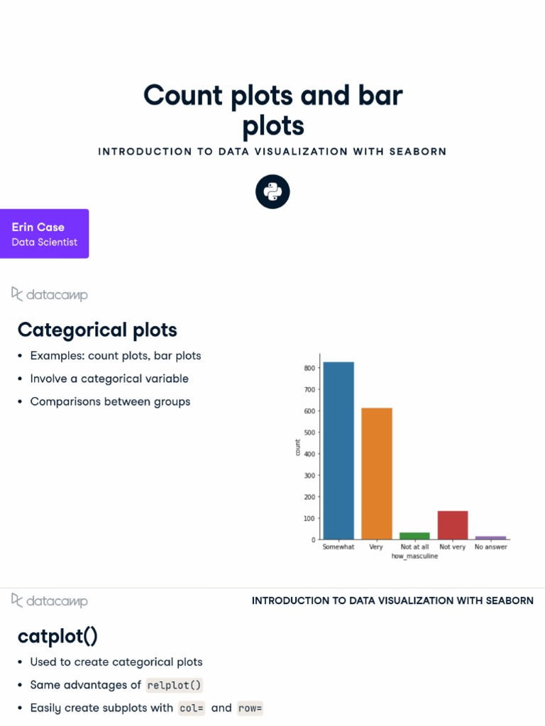 Count Plot and Bar Plots | PDF