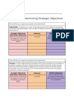 Activity On Determining Strategic Objectives