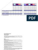 Design: Project Definition Data Collection & Reconciliation Calibration & Validation Simulation & Results Interpretation