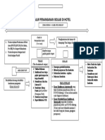 Alur Penanganan Isolasi Di Hotel