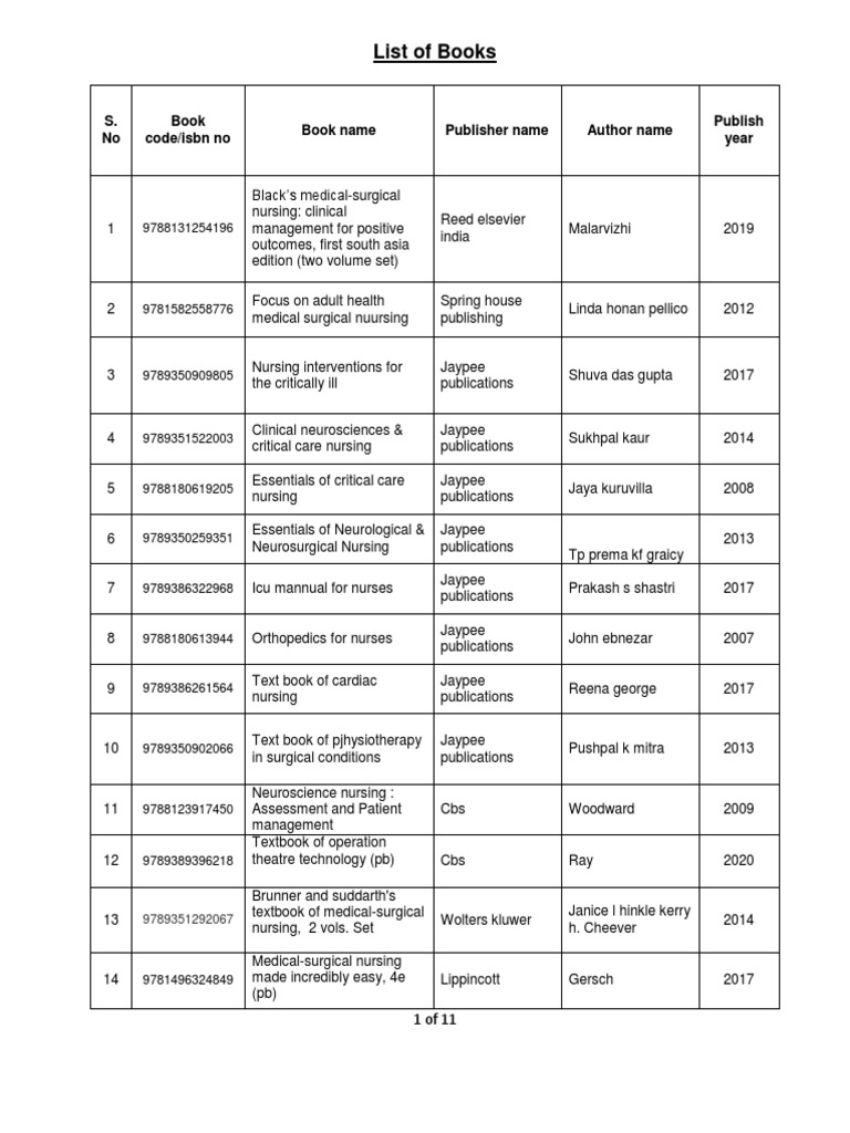 List of Nursing Books PDF Intensive Care Medicine Psychiatry