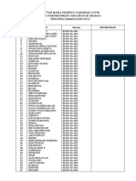 Daftar Nama Peserta Vaksinasi Covid