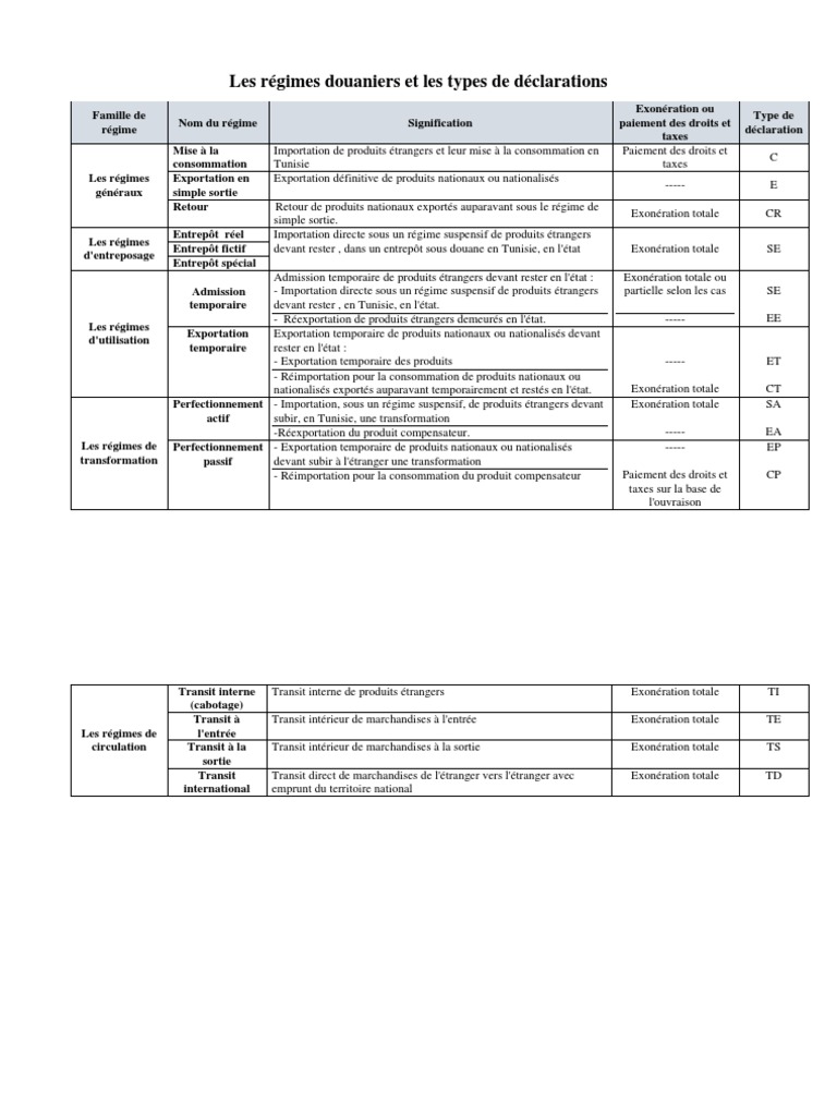 Liste Régimes Douaniers _ Les régimes douaniers particuliers – YLHE