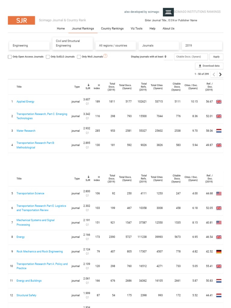 Q1 Journals PDF Engineering Science And Technology