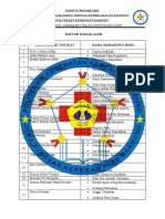 Fix Daftar Kakak Asuh 55 - 2021