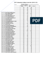 CLASS - XII A UNIT TEST I Chemistry Subject Wise List (2021-22)