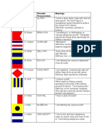 Character phonetic meanings and naval signal flags