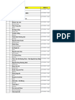 Database Đầu Tư Nước Ngoài - Định Cư - KP4