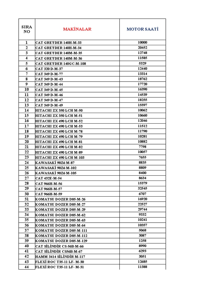 Equipment Usage Hours Report | PDF