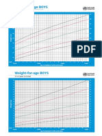 Boys-2-to-5-years growth chart