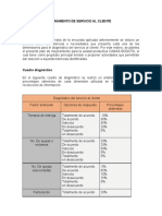 14.2 Plan de Mejoramiento de Servicio Al Cliente