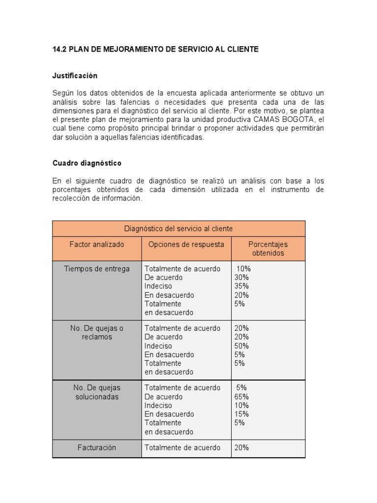 Plan de Mejora del Servicio al Cliente | PDF | Cliente | Servicio al ...