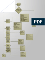 Diagrama de Flujo Básico...