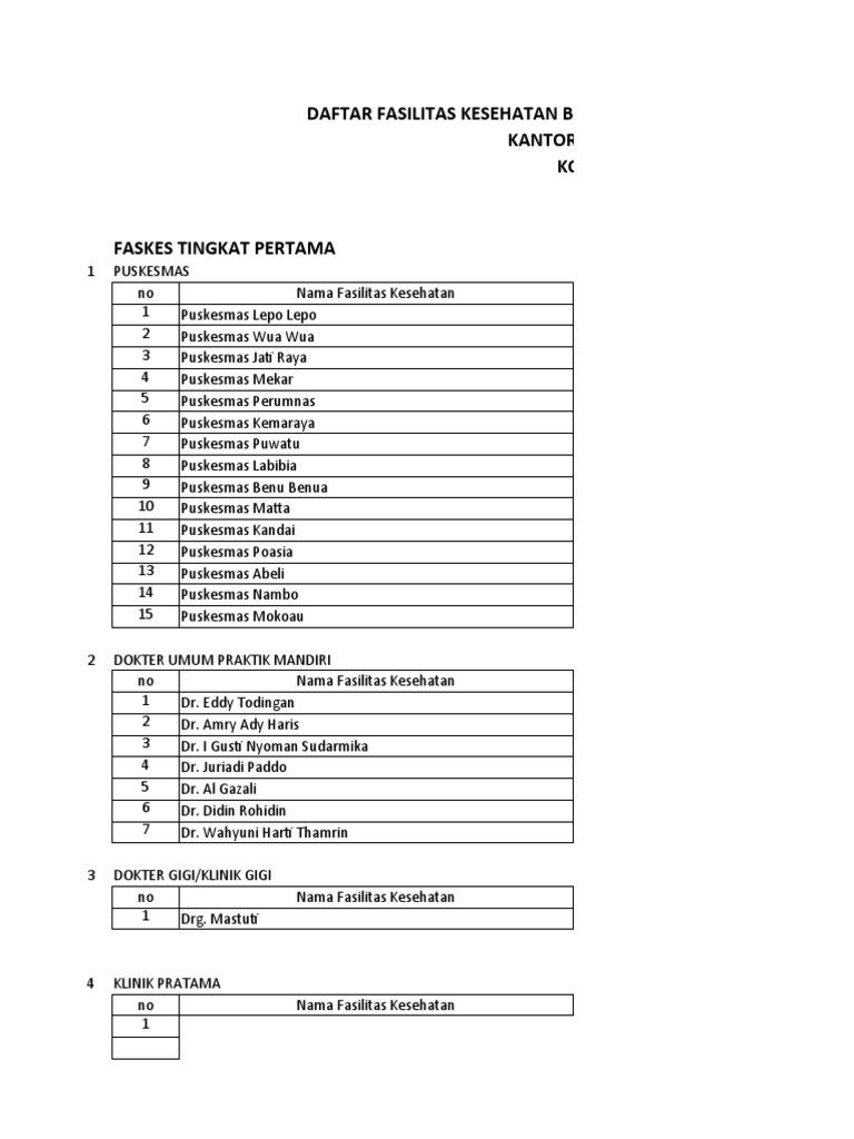 Faskes untuk peserta bpjs per kc kendari pdf