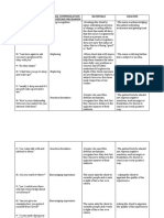 Nurse Parient Interaction Thera-Communication and Defense Mechanism Rationale Analysis