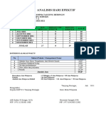 Analisis Hari Efektif