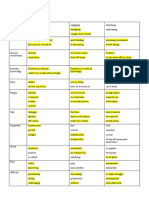 High-Frequency Words in IELTS