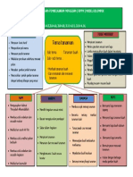 RPPM Model Kelompok Tema Tanaman Minggu 2 Oke