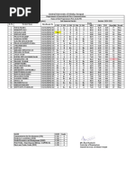 MA JMC 2nd Semester Result