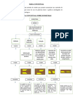 MAPA CONCEITUAL