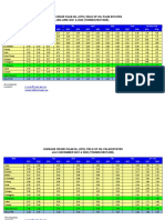 Average Crude Palm Oil (Cpo) Yield of Oil Palm Estates JAN-JUNE 2021 & 2020 (TONNES/HECTARE)