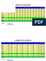 Average FFB Yield of Oil Palm Estates JAN-JUNE 2021 & 2020 (TONNES/HECTARE)