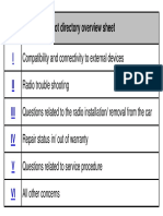 Root Directory Overview Sheet: I II III IV V VI