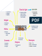 Hebreus - Mapa Mental